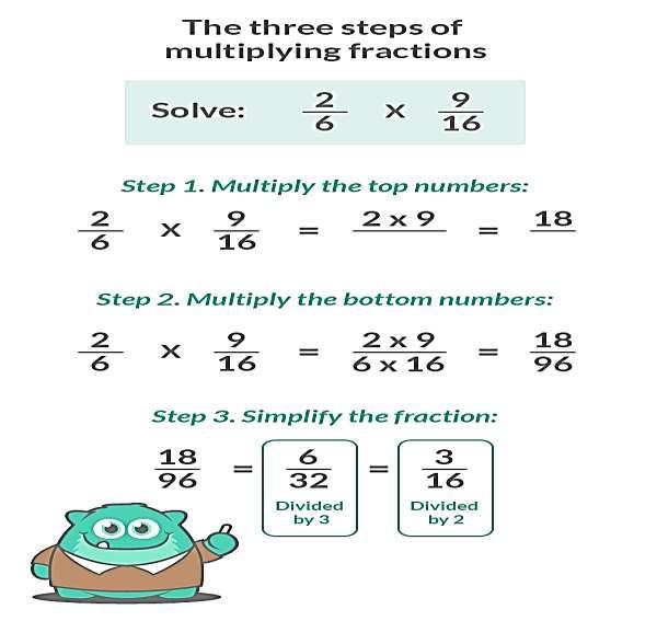 In the above model you must have observed that there are basically three simple steps to follow to multiply fractions: 1.