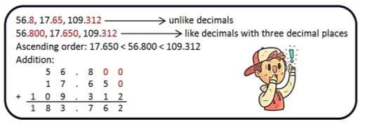 Decimal Numbers In the previous assignment we discussed comparison, addition and subtraction of decimals. In this assignment will study multiplication and division of decimal numbers.