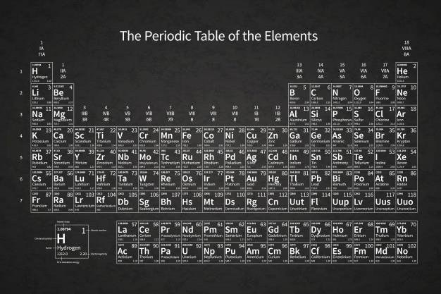 STRUCTURE OF PERIODIC TABLE आवर त स रण क स रच The third class of the sixth period contains 15 elements ranging from atomic numbers 57 to 71, which are called lanthanoids.