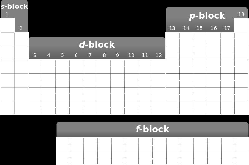 p-block elements p-ब ल क क र त व The p-block includes elements whose valence electrons