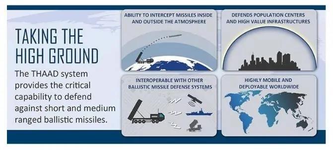 THAAD is a transportable, ground-based missile defence system.