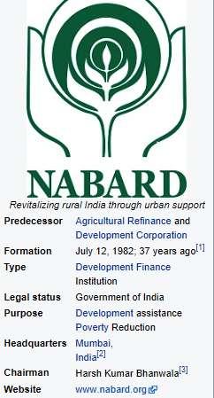 NABARD National Bank for Agriculture and Rural Development (NABARD) is an Apex Development Financial Institution in India.