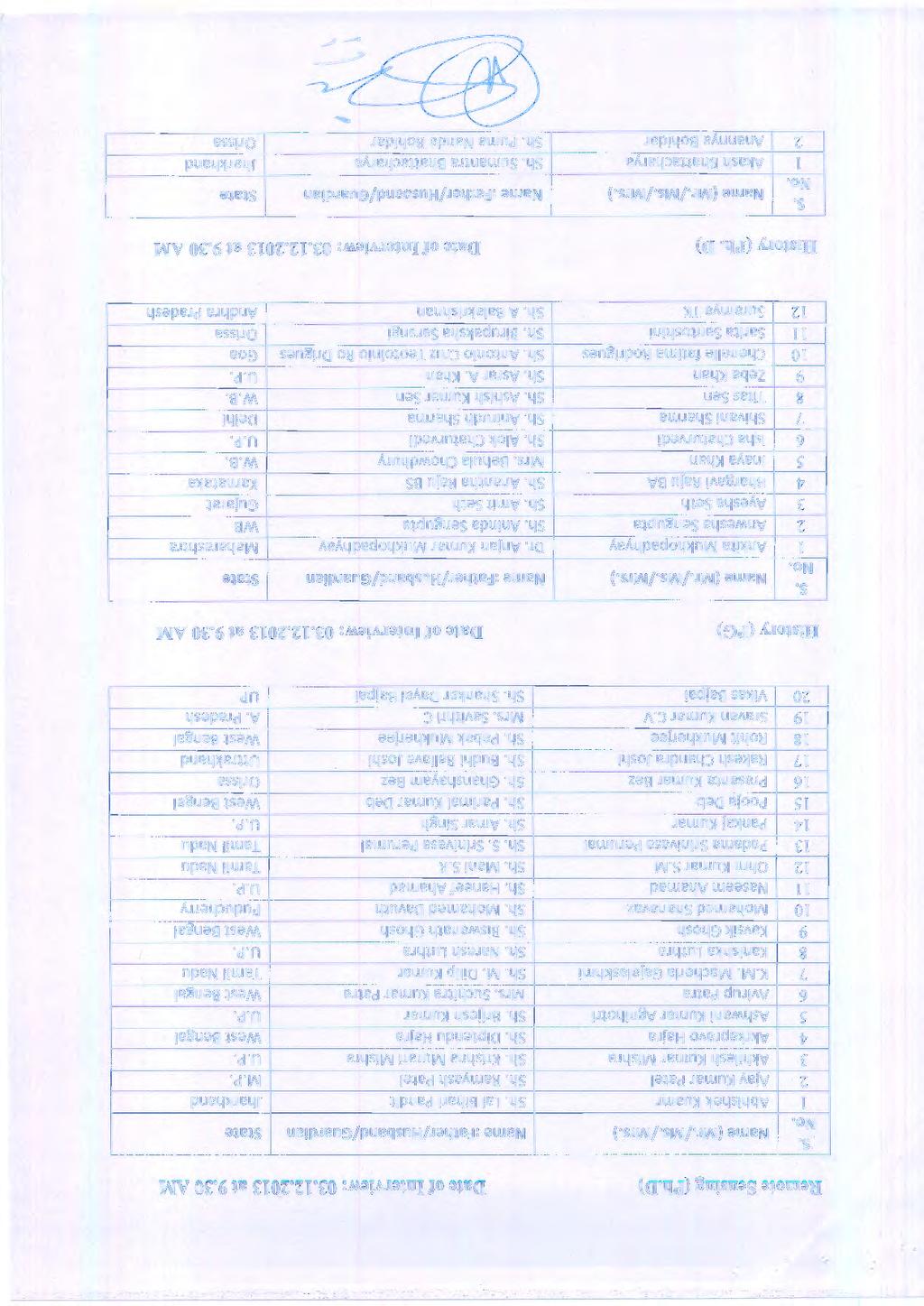 Remote Sensing (Ph.D) Date of nterview: 03.12.2013 at 9.30 AM Name (Mr./M/Mr) Name :Father/Husband/Guardian State Abhishek Kuamr Sh. Lal Bihari Pandit Jharkhand 2 Ajay Kumar Patel Sh. Ramyash Patel M.