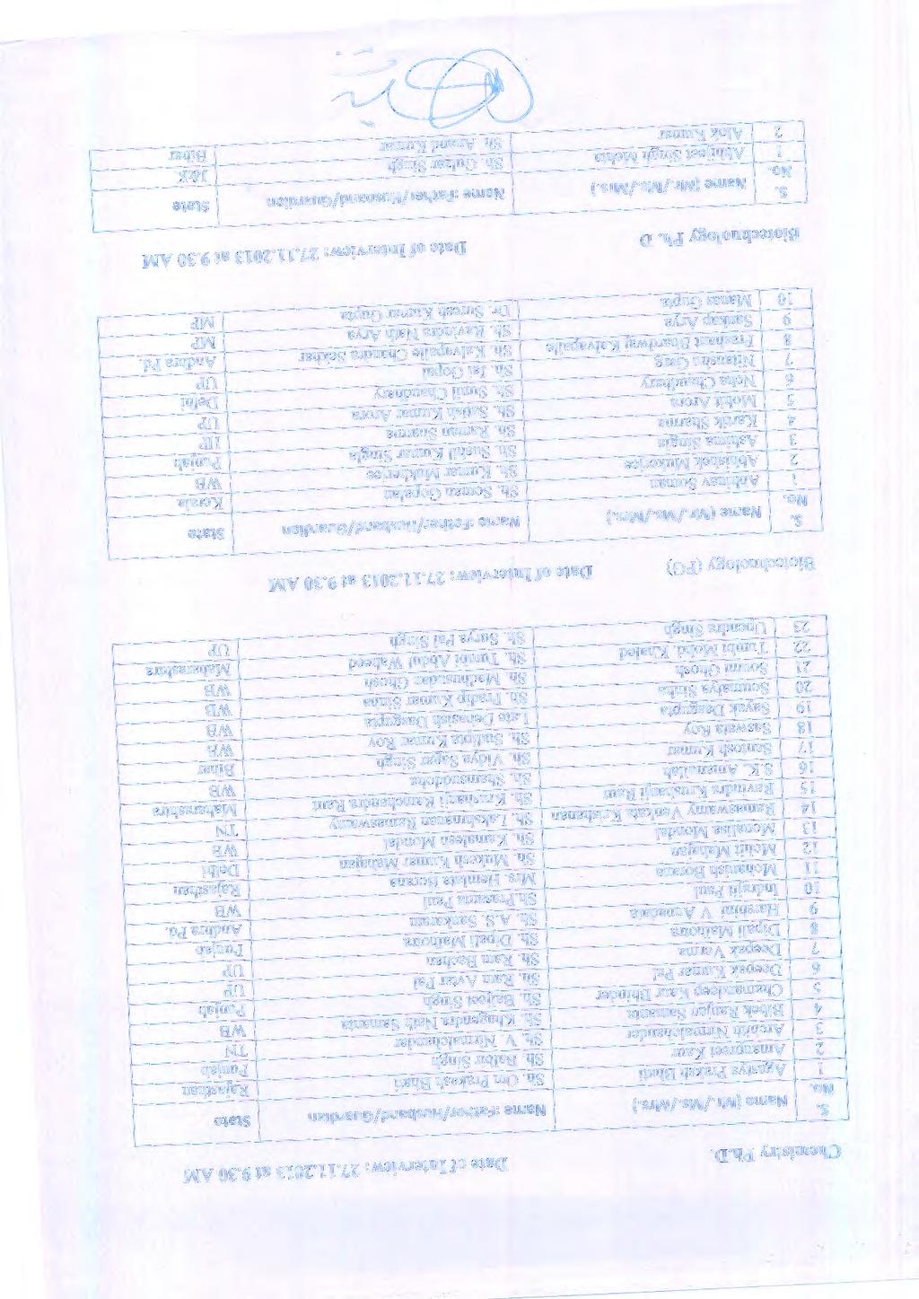 Chemistry Ph.D. Date of nterview: 27.11.2013 at 9.30 AM Name (Mr./M/Mr) Name :Father/Husband/Guardian State Agastya Praksh Bhati Sh. Om Prakash Bhati Rajasthan 2 Amanpreet Kaur Sh.