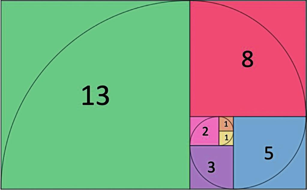 [5] Verwandt mit Fibonacci Die bekannte Fibonacci-Zahlenfolge lautet 1, 1, 2, 3, 5, 8, 13, 21, 34, 55,.