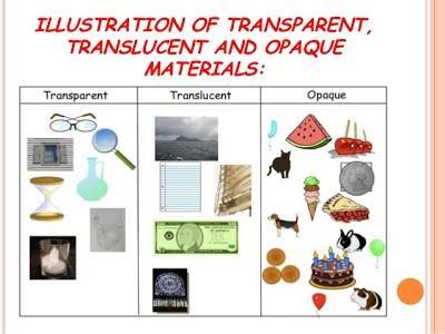 Transparent medium:- It is a medium through which light can be propagated easily.(e.g., sun, candle, electric arc) Translucent medium:- It is a medium through which light is propagated partially.
