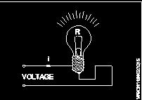 Workshop Calculation and Science Year 1 Module 7 C : Electro Magnetic Force इल क म ग न ट क फ सष D : Electromated Force इल क म फ सष A : 200.3 volts 200.3 व ल B : 210.3 volts 210.3 व ल C : 220.
