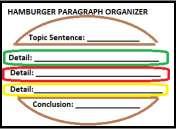 English Topic: Creative writing - Paragraph Writing LEARNING OBJECTIVES To enable the students to: (Based on Bloom s taxonomy) define paragraph writing as a means of expression.