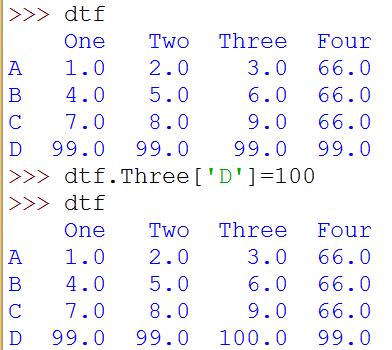 DataFrame म values क access करन व modify करन c) Single value क change करन क हलए हनम न syntax क प रय ग कर <DFObject>.