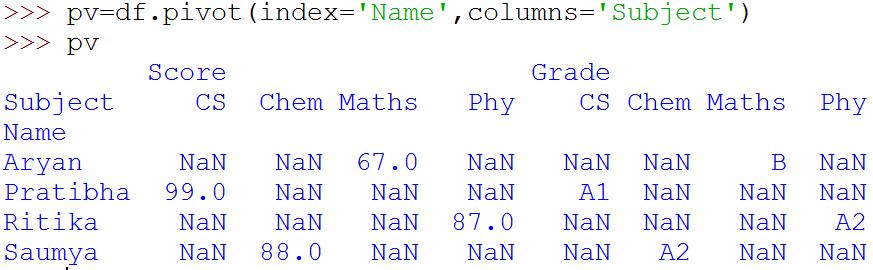 Multiple columns क द व र pivoting करन आसम बस values parameter क हट द त ह syntax