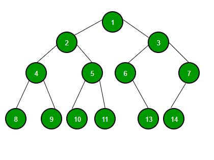 Trees यह एक multilevel data structure ह त ह वजसम nodes आपस म hierarchical ररल शनवशप म ज ड़ रहत