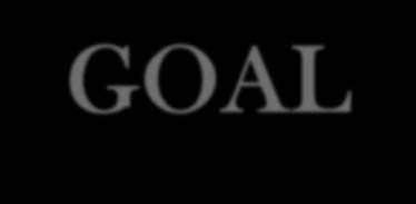 GOAL About GOAL -: GOAL (Going Online as Leaders), a program Jointly launched by Ministry of Tribal Affairs and Facebook.