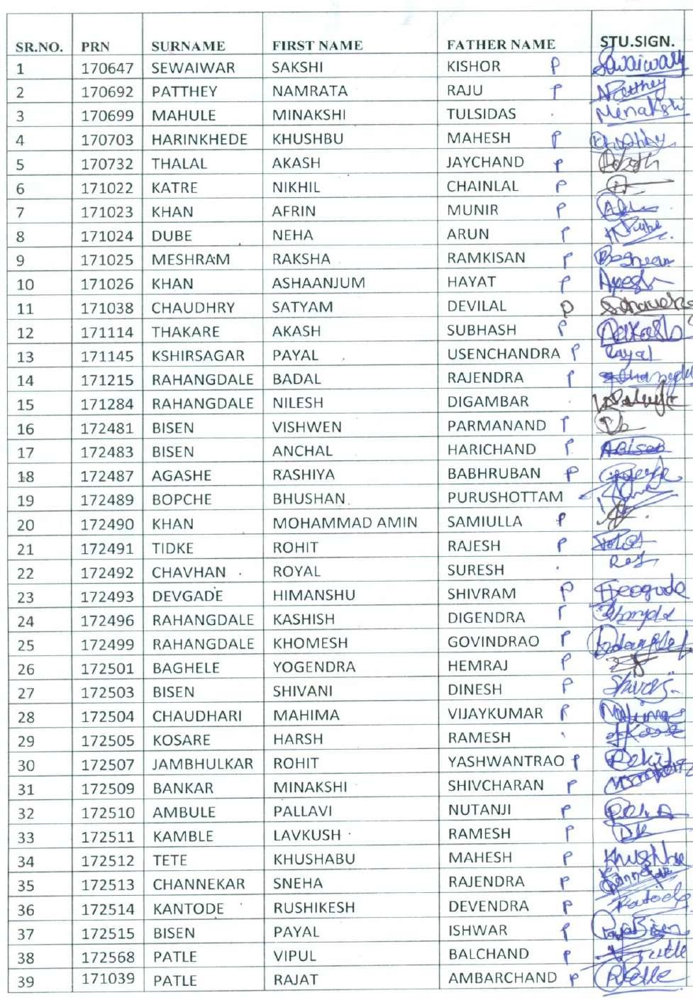 List of students of Industrial