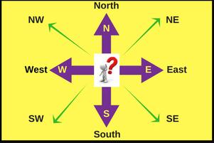 There are four cardinal directions - North-East (N-E),