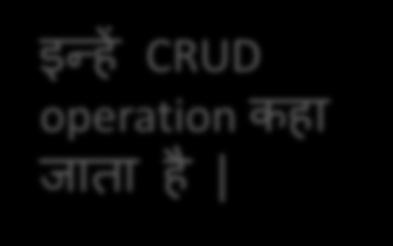 operations य operations जनम न ह - Create Read Update Delete इन ह CRUD